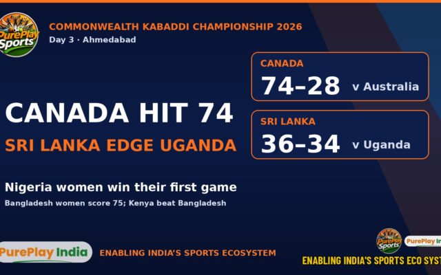 Canada beat Australia 74-28 and Sri Lanka edge Uganda 36-34 on Day 3 of the Commonwealth Kabaddi Championship 2026