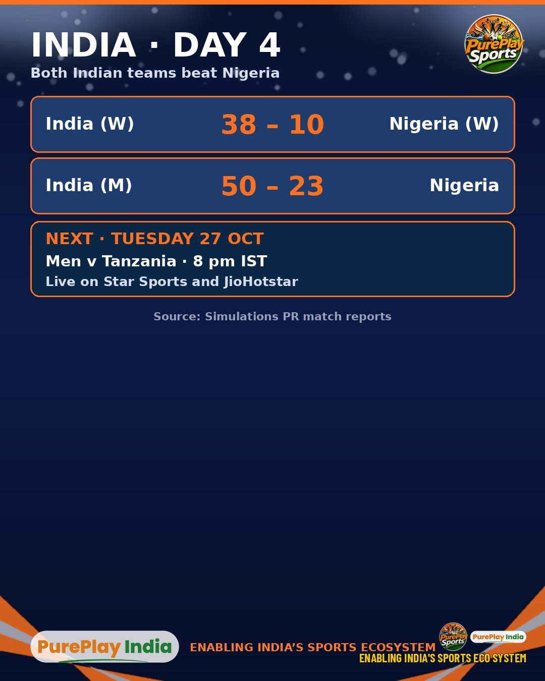Results board for Commonwealth Kabaddi Day 4 showing India women 38-10 Nigeria and India men 50-23 Nigeria with the next fixture against Tanzania