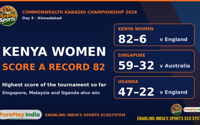 Kenya women score a record 82 against England on Day 4 of the Commonwealth Kabaddi Championship 2026