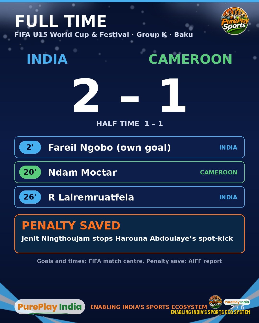 Full-time graphic for India U15 vs Cameroon showing a 2-1 score, half-time 1-1, the three goals at 2, 20 and 26 minutes and a penalty save