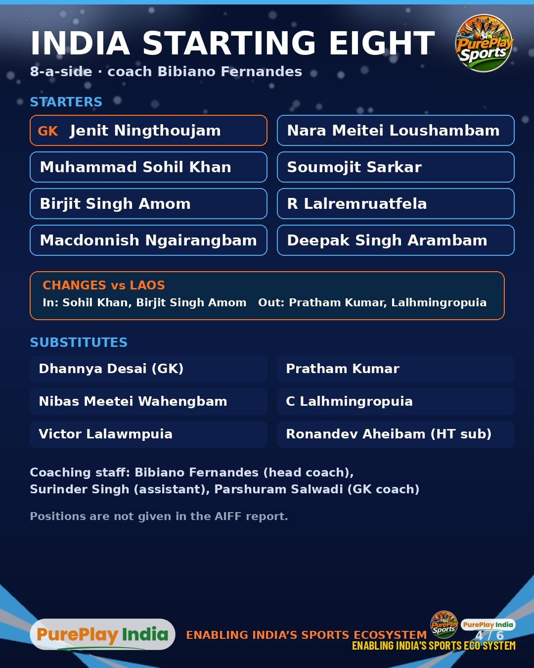 Graphic of the India U15 starting eight and substitutes for India U15 vs Cameroon, with coaching staff